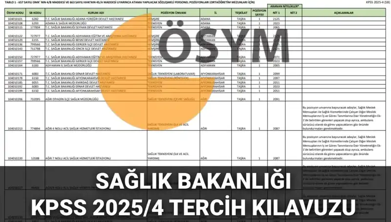 2025 Sağlık Bakanlığı Personel Alımı: 15 Bin 342 Kişi İçin Yeni Fırsatlar