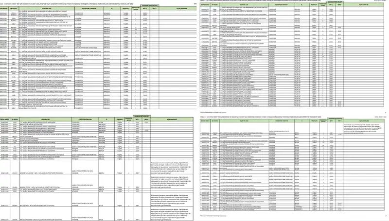 2025 Sağlık Bakanlığı Personel Alımları: Hangi Branşlarda Kaç Kişi Alınacak?