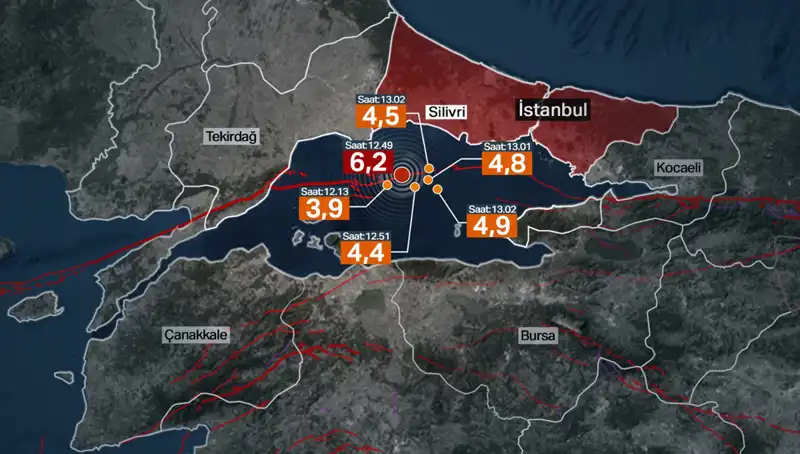 İstanbul'da Şiddetli Deprem: Beklenmeyen Sarsıntı Fayların Enerji Biriktirdiğini Gösteriyor
