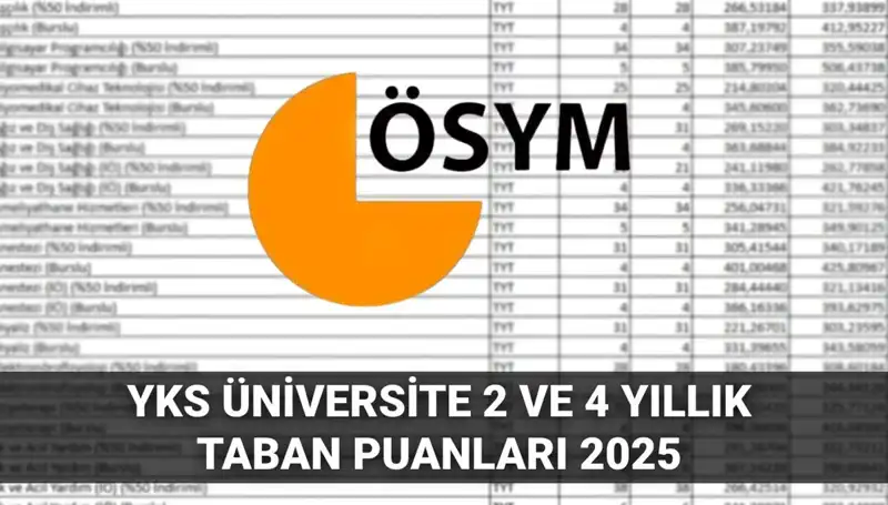 YKS 2025 Taban Puanları: 180 ile 300 Arası Puanlar ile Hangi Üniversitelere Girebilirsin?